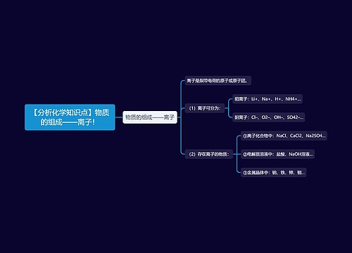 【分析化学知识点】物质的组成——离子！