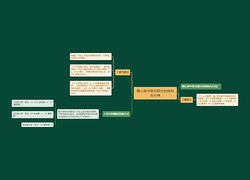 强心苷中苷元部分的结构与分类