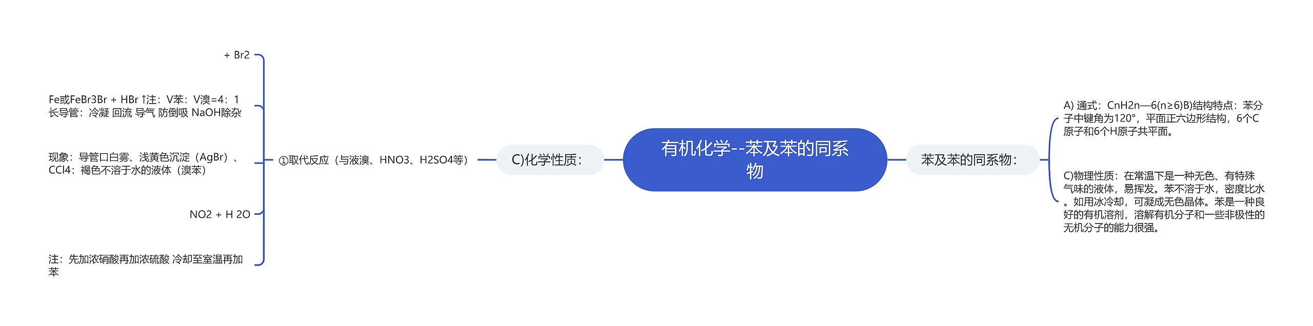有机化学--苯及苯的同系物 有机化学--苯及苯的同系物