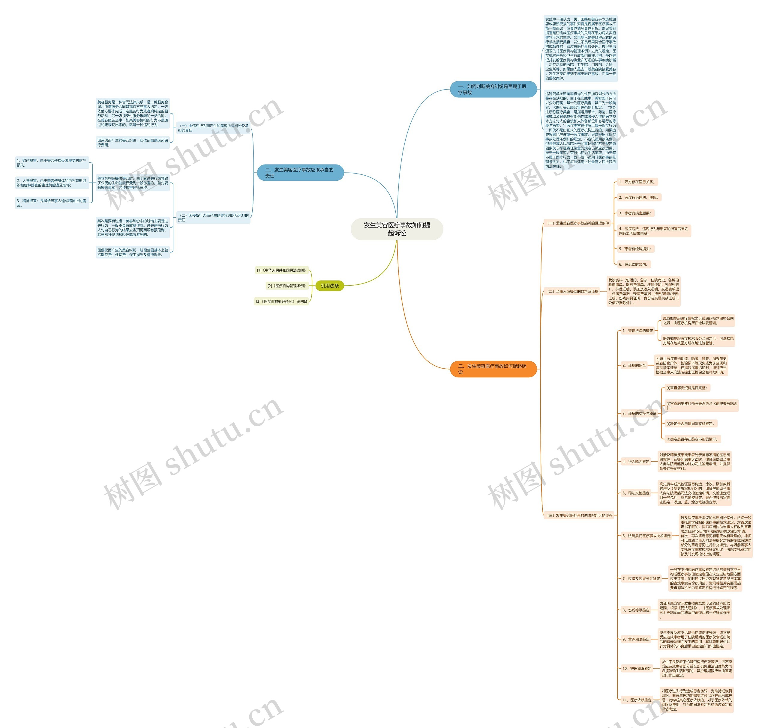 发生美容医疗事故如何提起诉讼 发生美容医疗事故如何提起诉讼