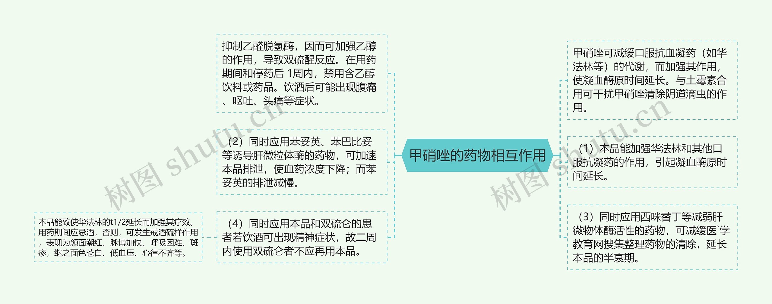 甲硝唑的药物相互作用 甲硝唑的药物相互作用