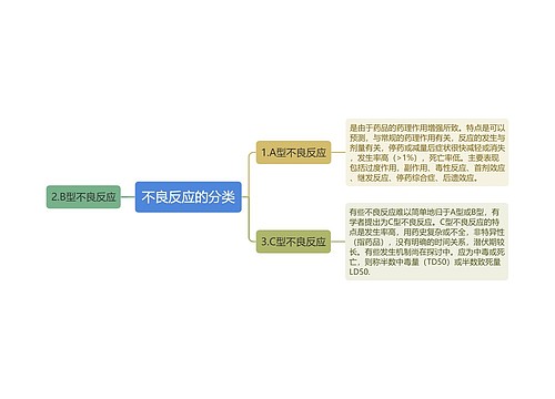 不良反应的分类