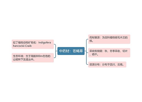 中药材：苍蝇草