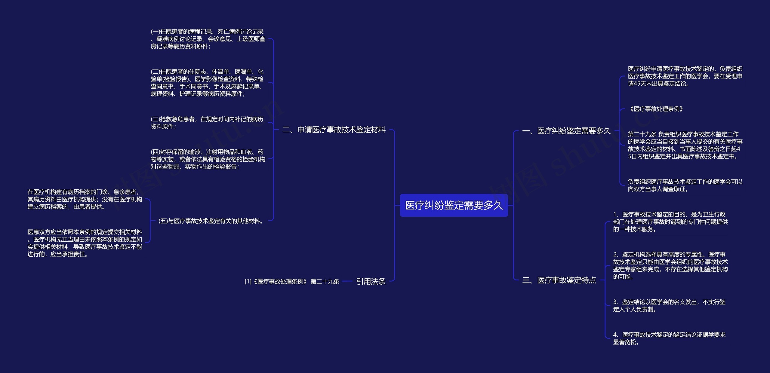 医疗纠纷鉴定需要多久