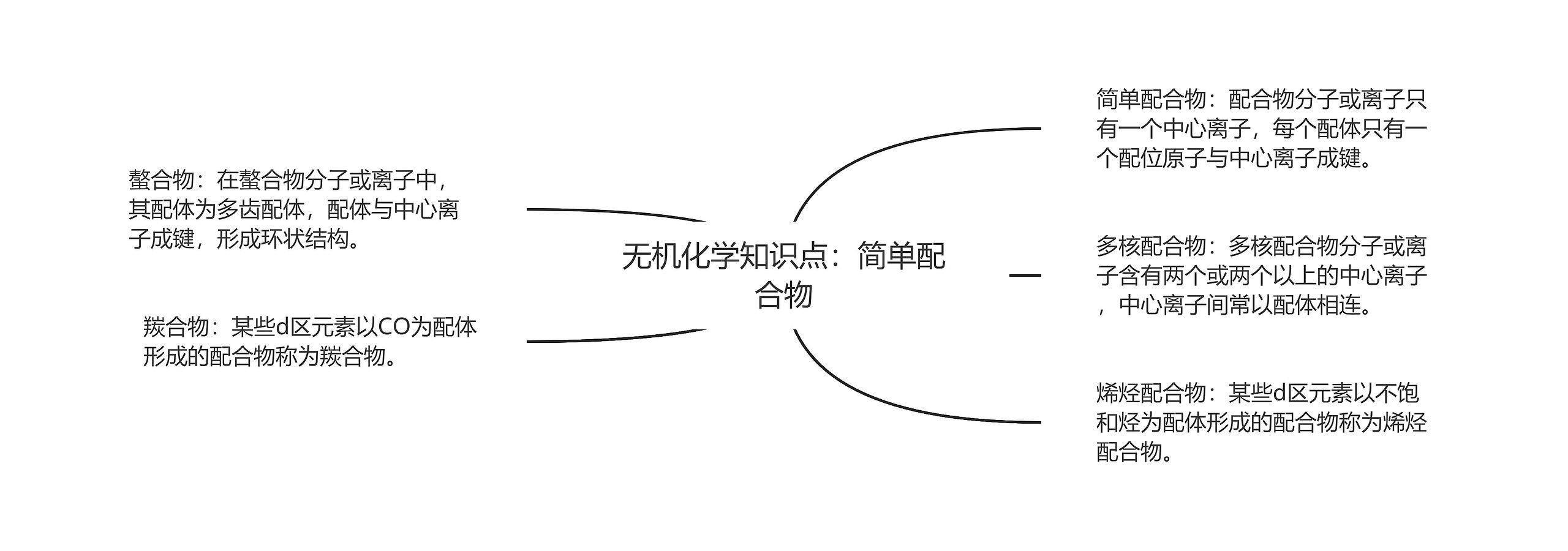 无机化学知识点:简单配合物 无机化学知识点:简单配合物