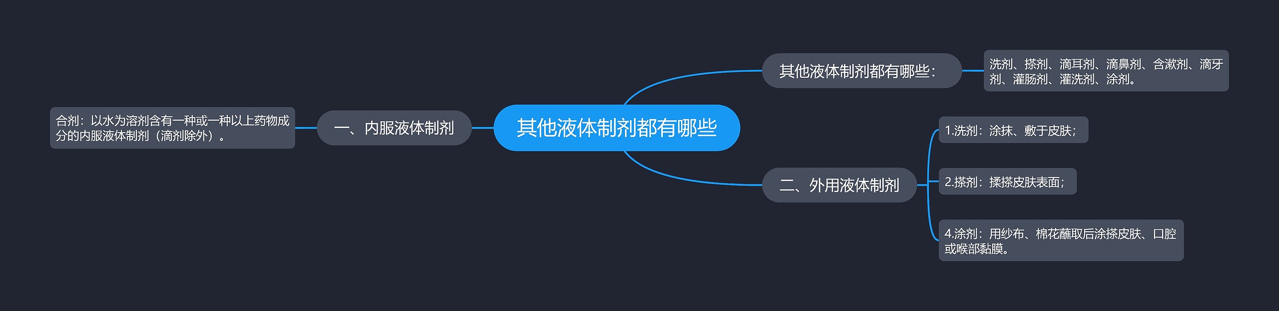 其他液体制剂都有哪些思维导图