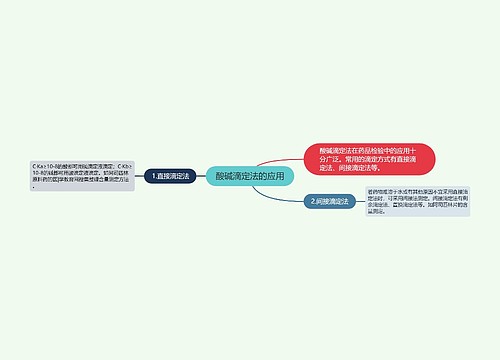 酸碱滴定法的应用