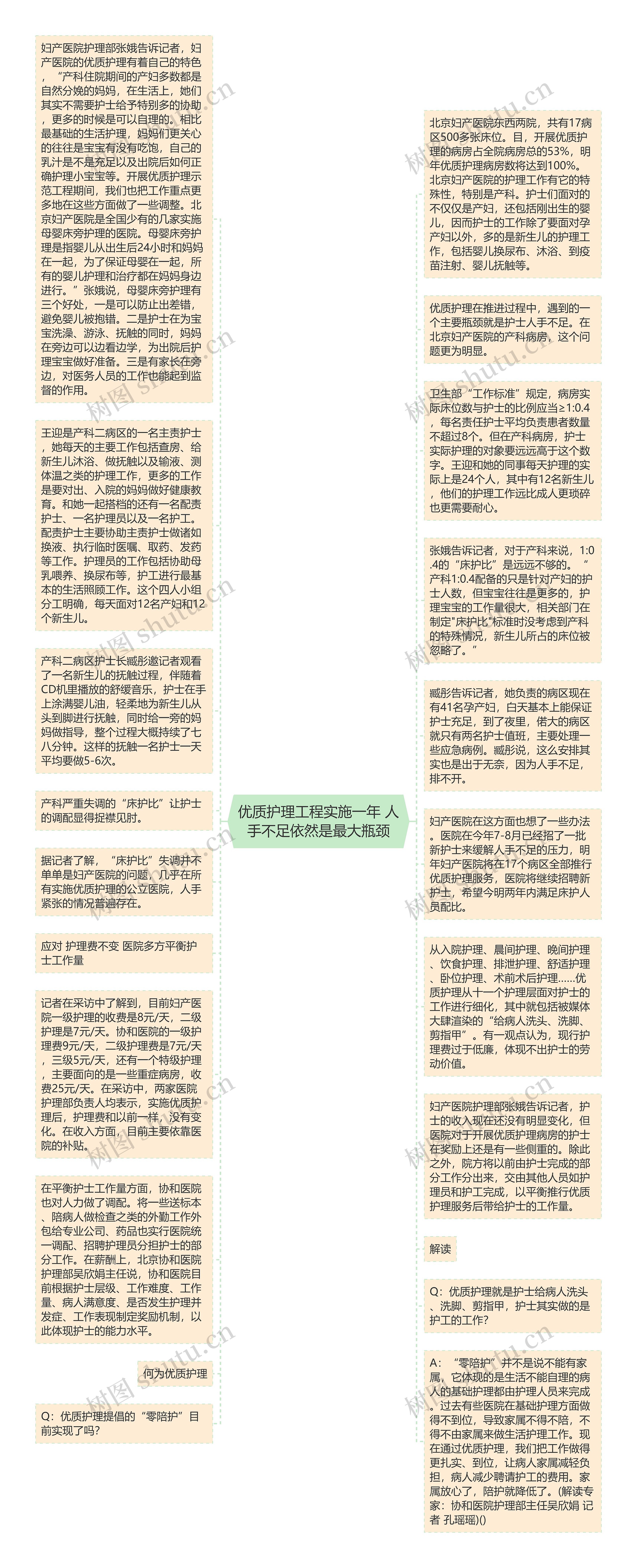 优质护理工程实施一年 人手不足依然是最大瓶颈