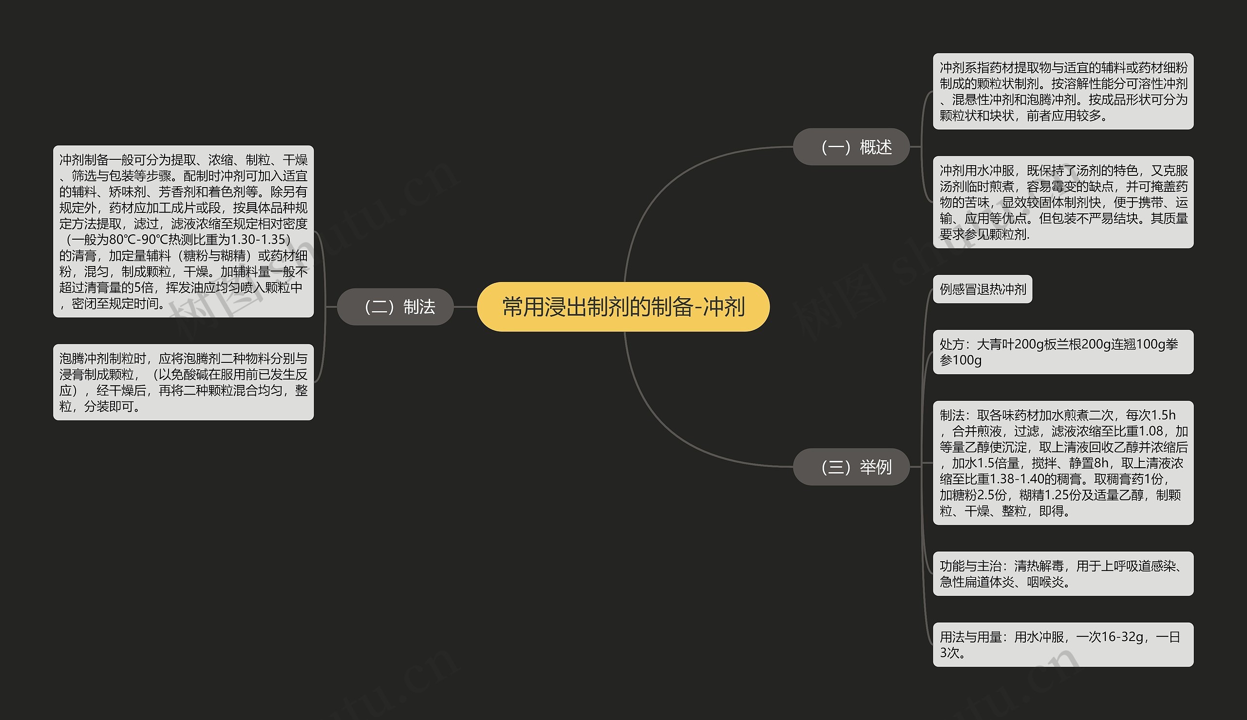 常用浸出制剂的制备-冲剂