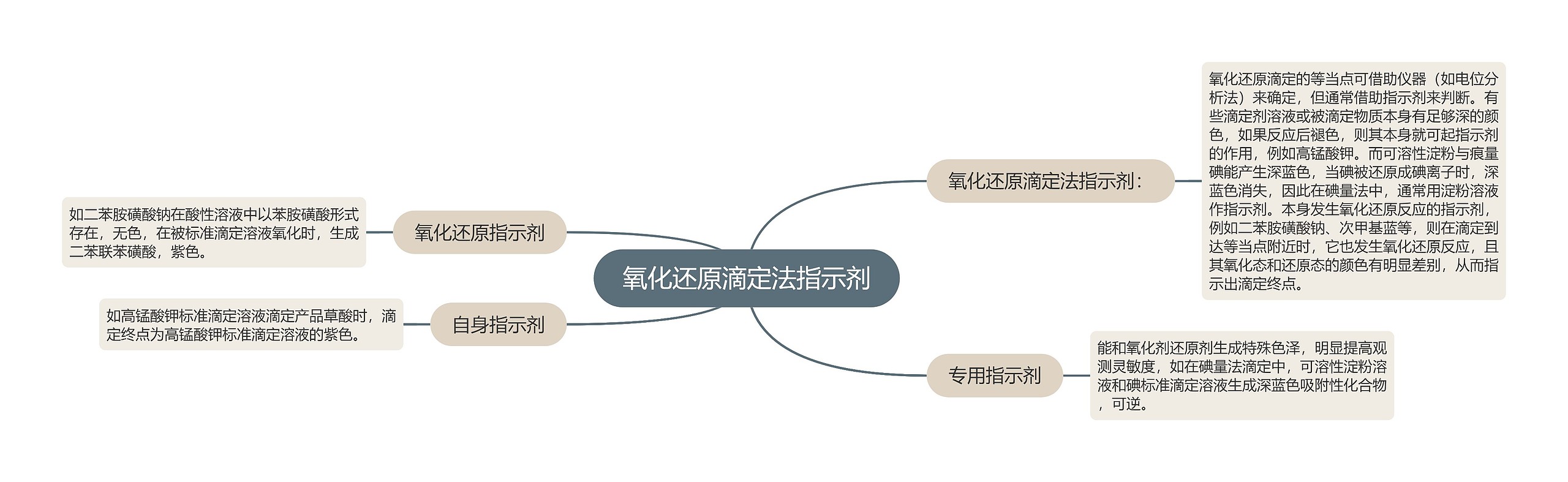 氧化还原滴定法指示剂