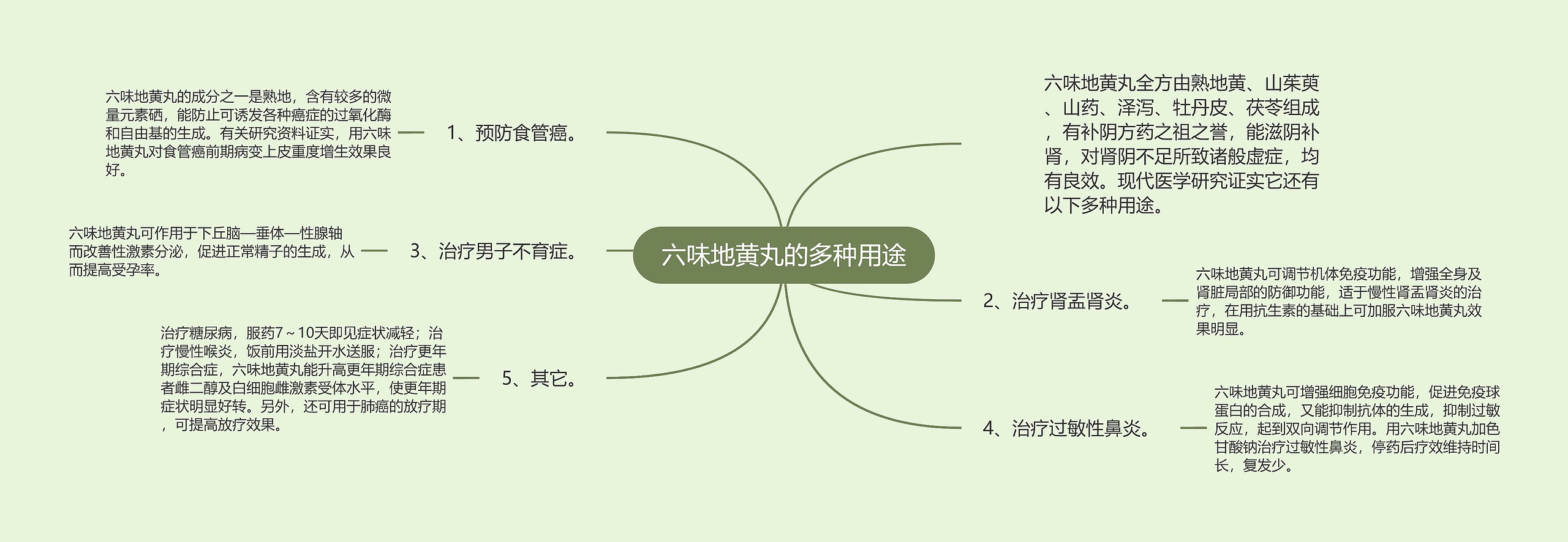 六味地黄丸的多种用途 六味地黄丸的多种用途