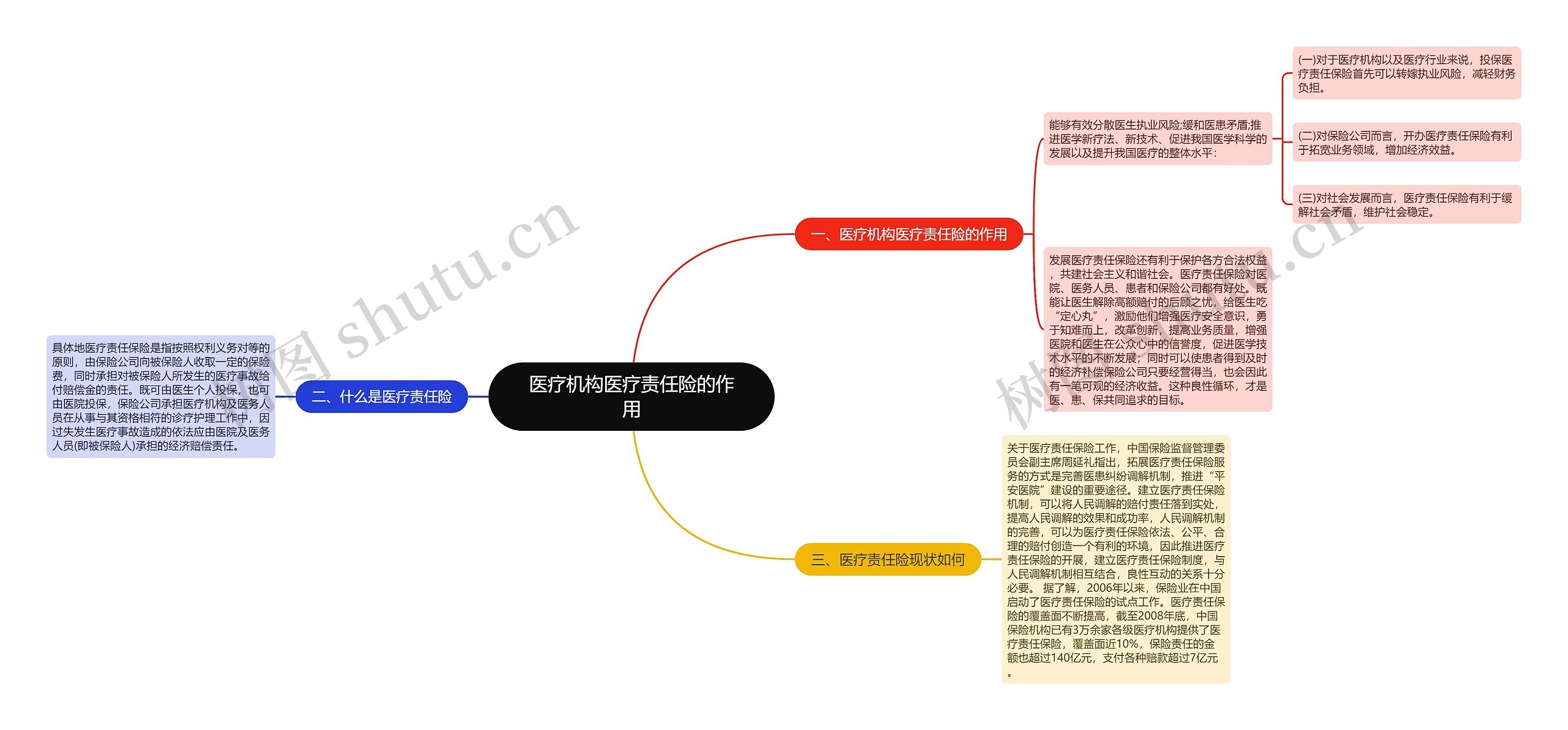 医疗机构医疗责任险的作用