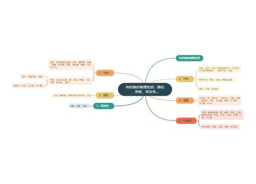 有机物的物理性质：颜色、密度、挥发性...