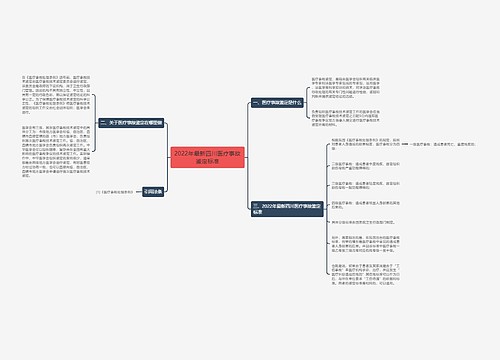 2022年最新四川医疗事故鉴定标准