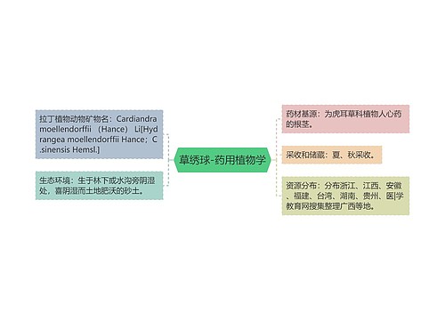 草绣球-药用植物学