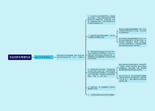 非处方药专管理方法