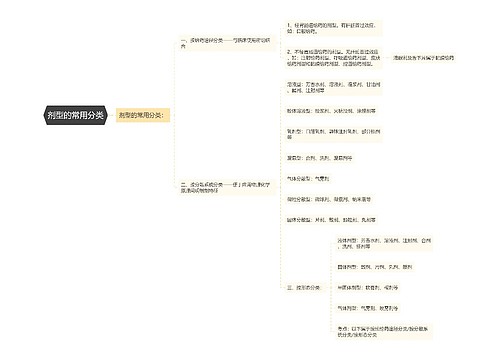 剂型的常用分类