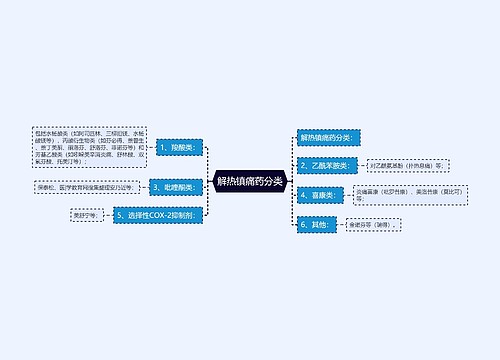 解热镇痛药分类
