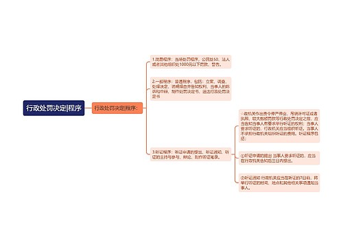 行政处罚决定|程序