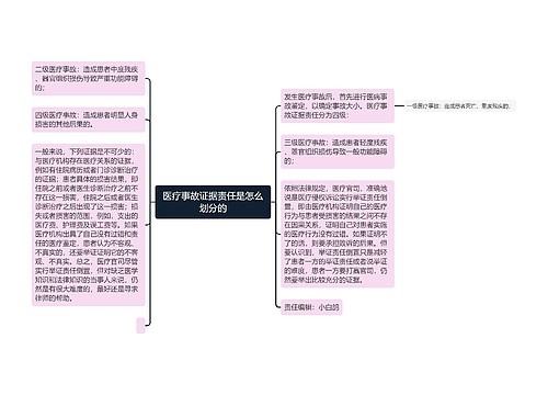 医疗事故证据责任是怎么划分的