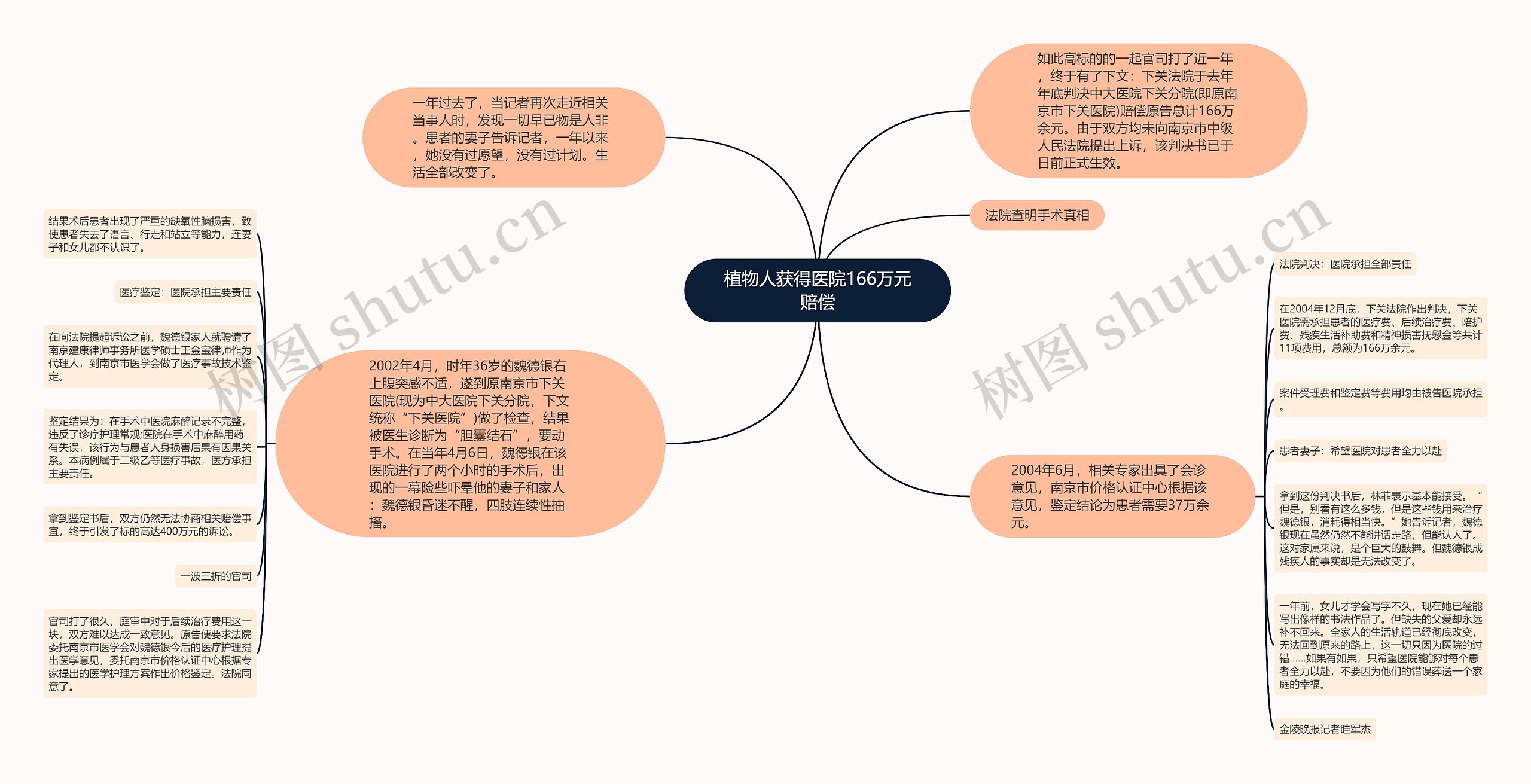 植物人获得医院166万元赔偿