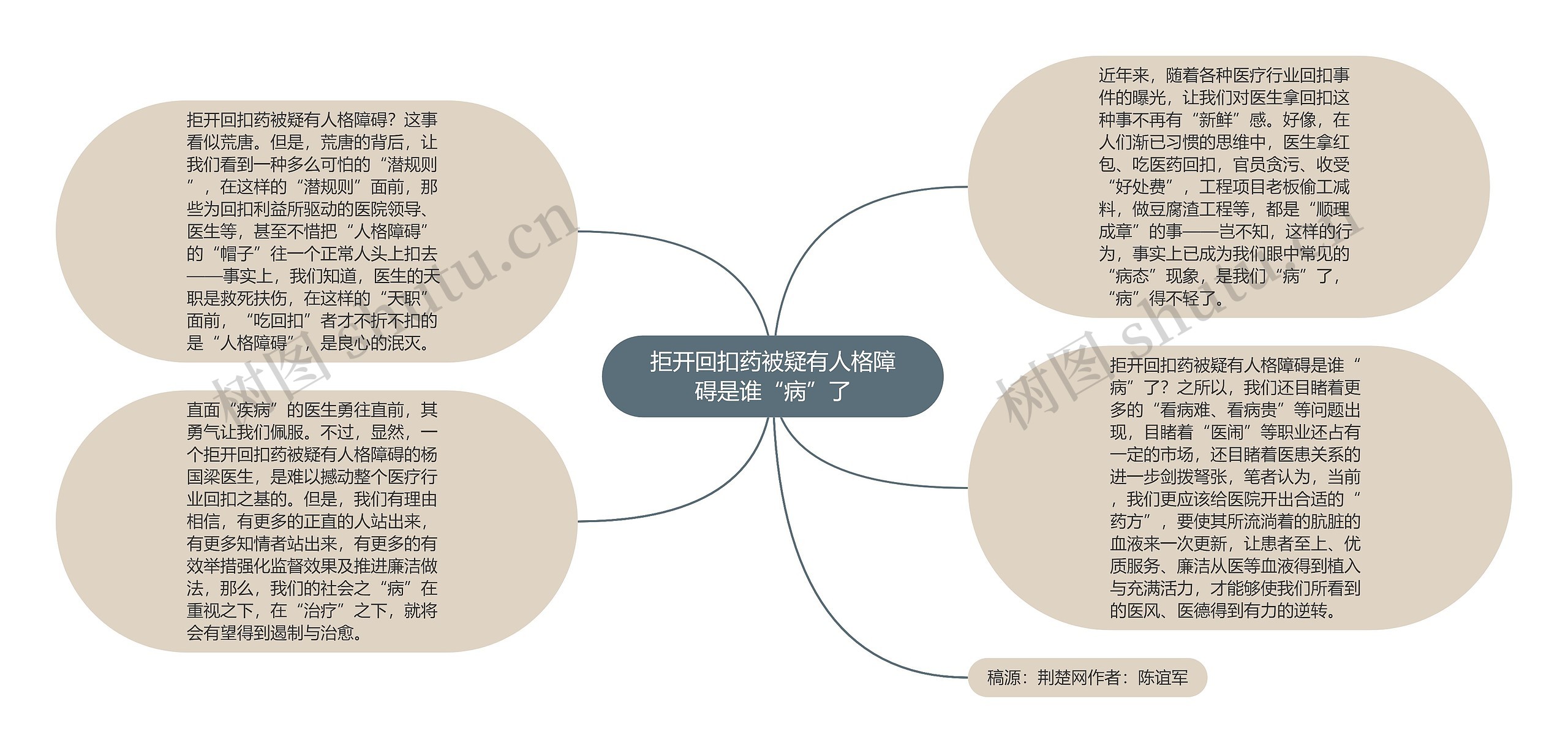 拒开回扣药被疑有人格障碍是谁“病”了