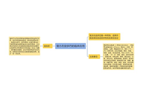 复方左旋多巴的临床应用