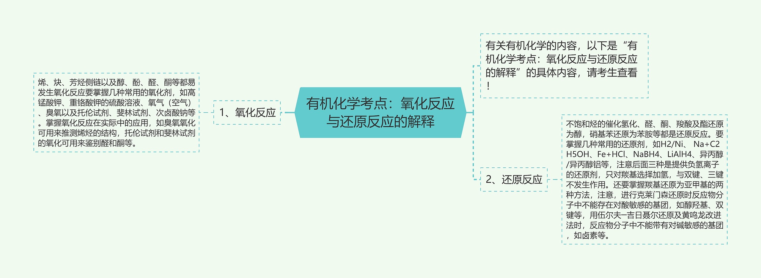有机化学考点：氧化反应与还原反应的解释