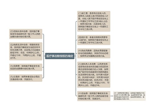 医疗事故赔偿额的确定