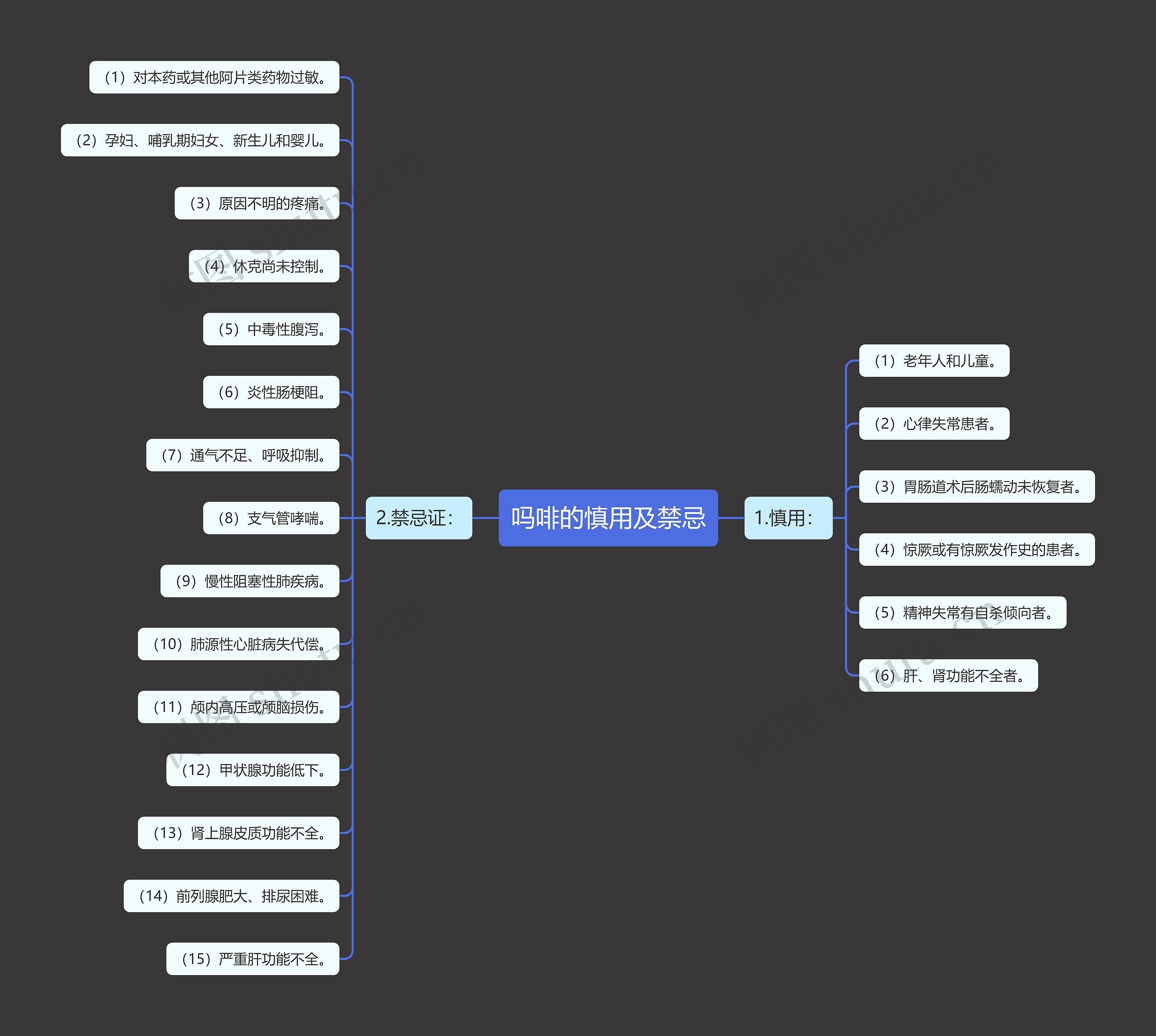 吗啡的慎用及禁忌 吗啡的慎用及禁忌