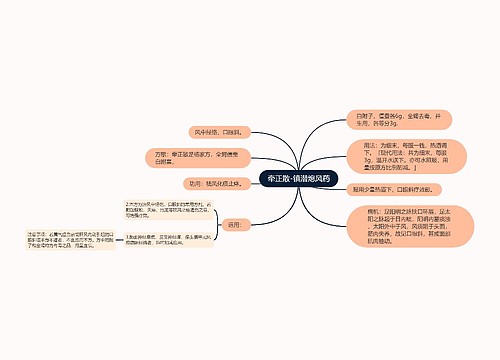 牵正散-镇潜熄风药