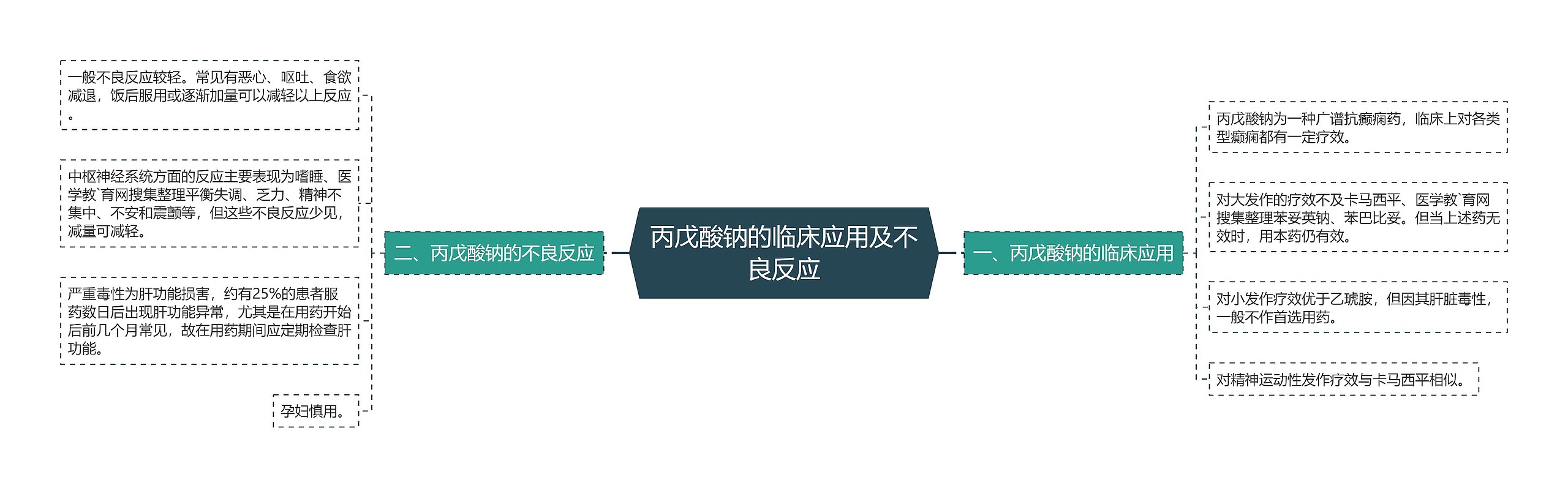 丙戊酸钠的临床应用及不良反应 丙戊酸钠的临床应用及不良反应