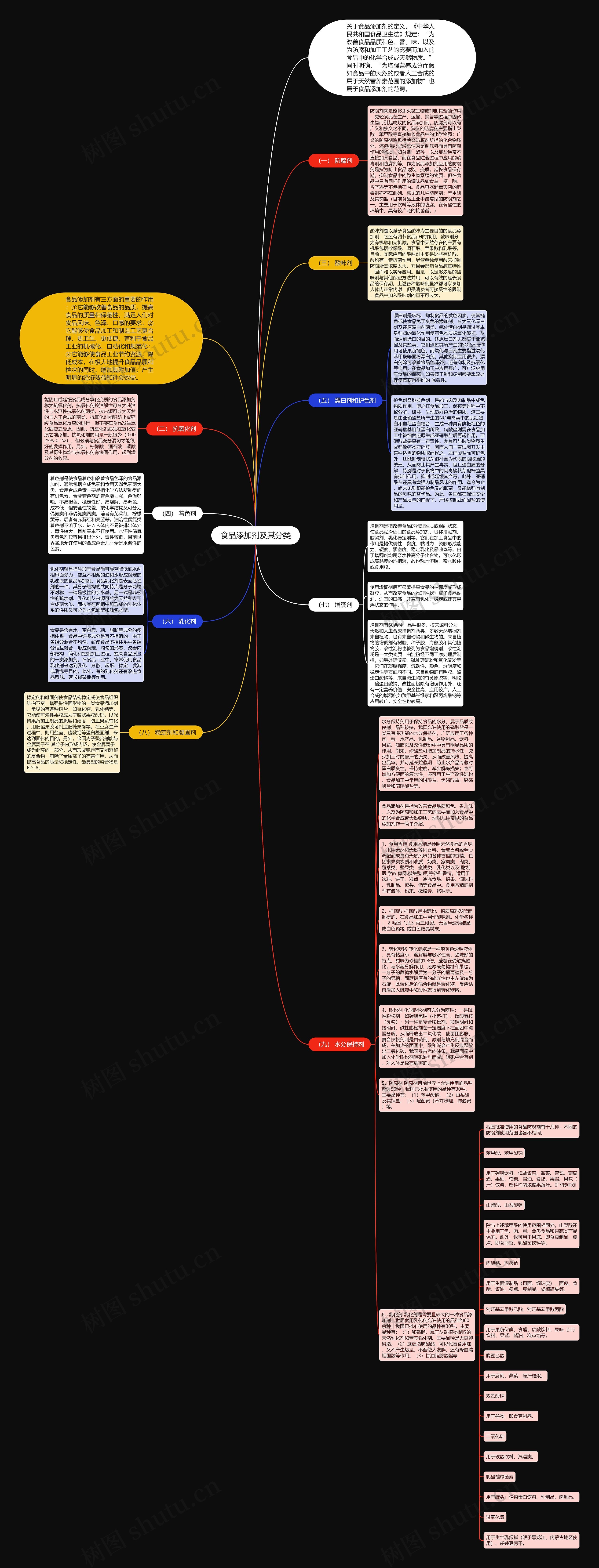 食品添加剂及其分类