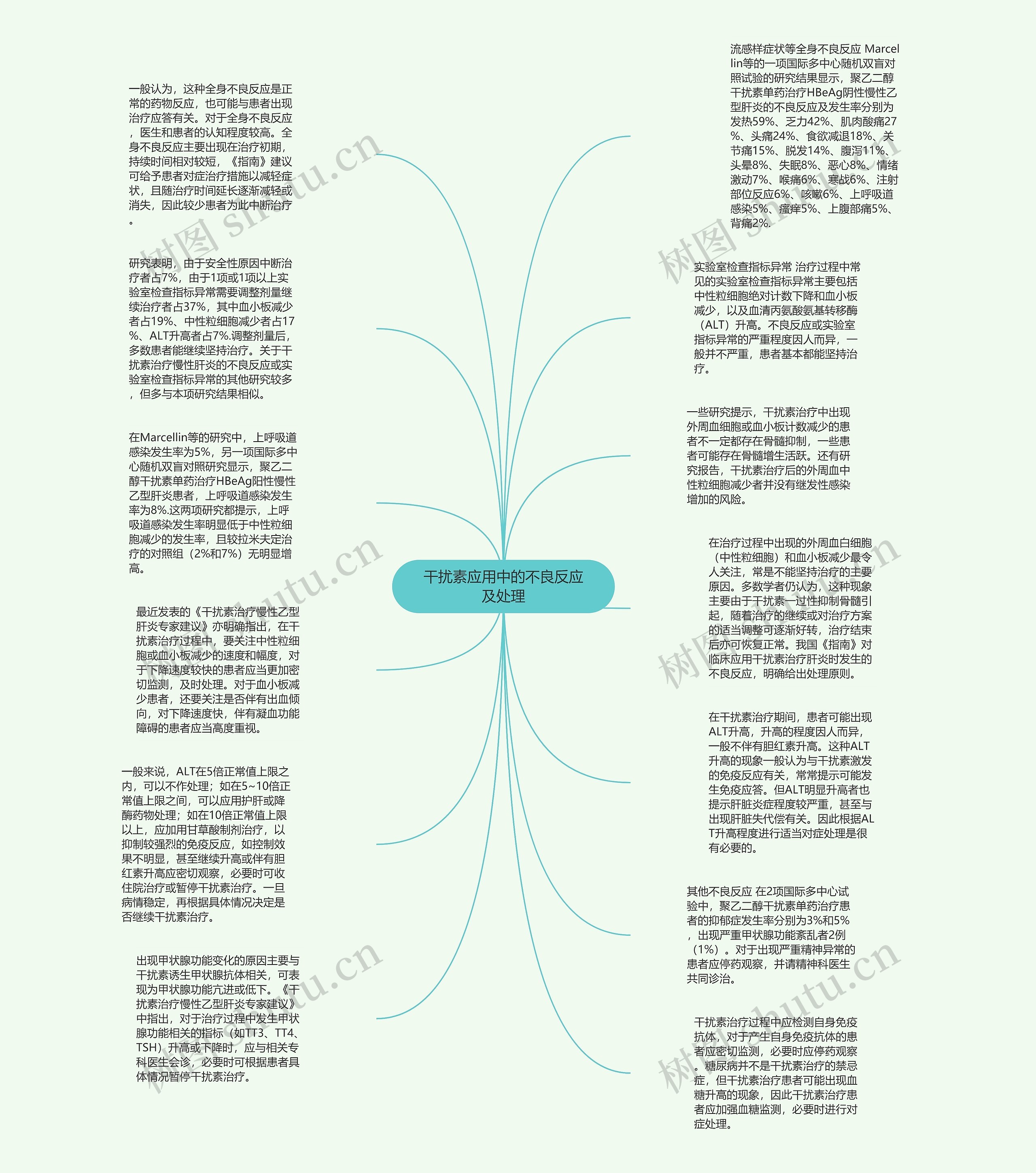 干扰素应用中的不良反应及处理