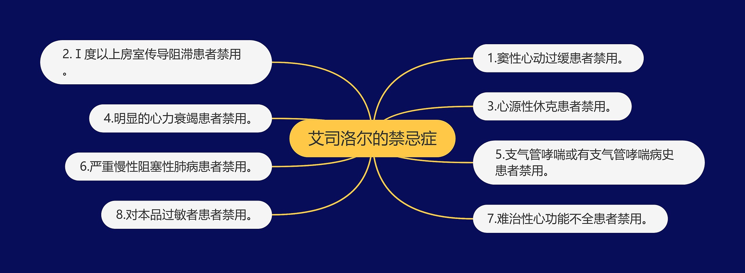 艾司洛尔的禁忌症 艾司洛尔的禁忌症