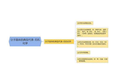 分子晶体的典型代表-无机化学