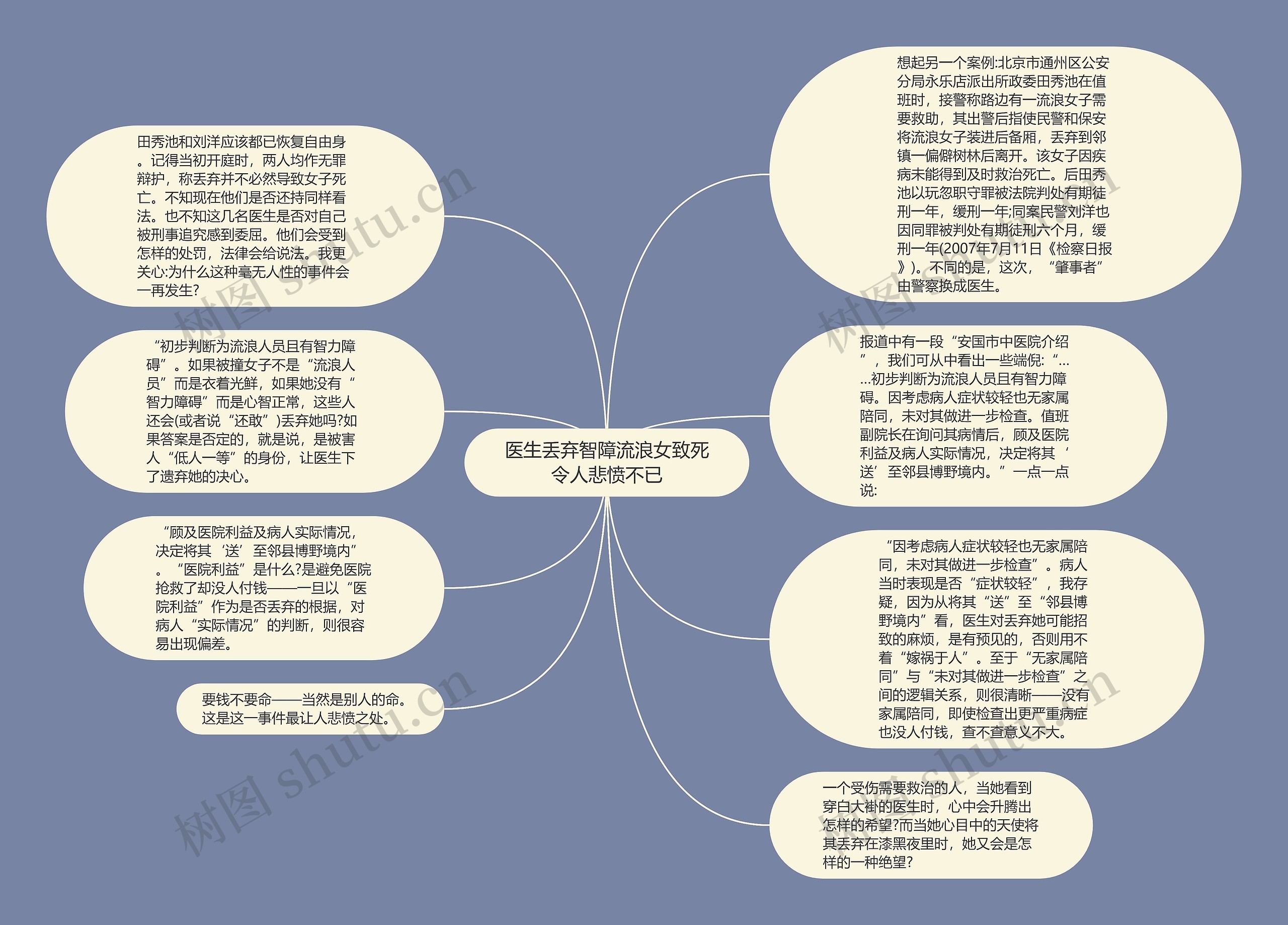 医生丢弃智障流浪女致死令人悲愤不已思维导图