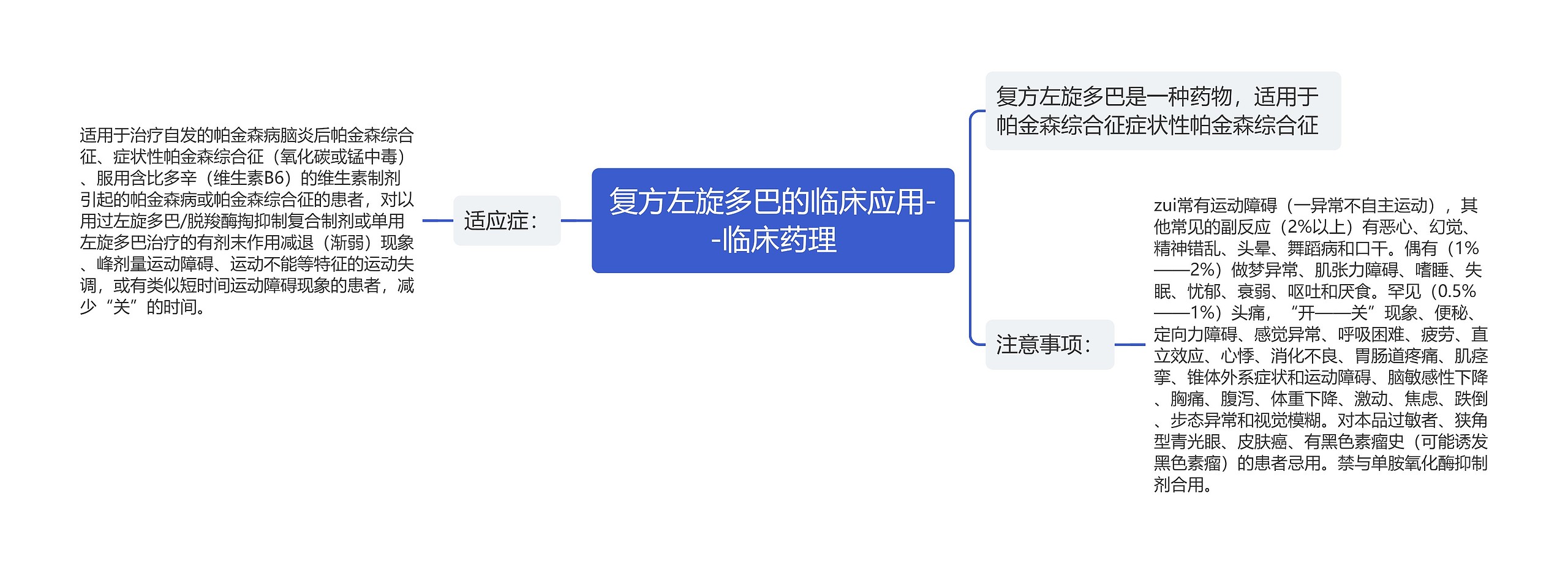 复方左旋多巴的临床应用--临床药理思维导图