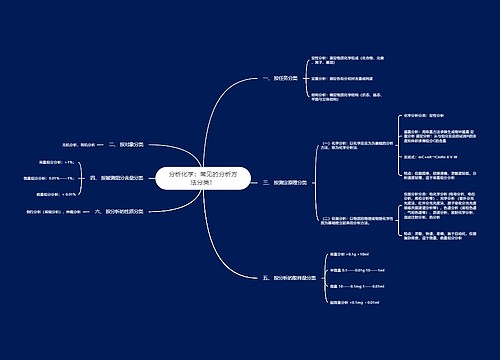 分析化学：常见的分析方法分类！