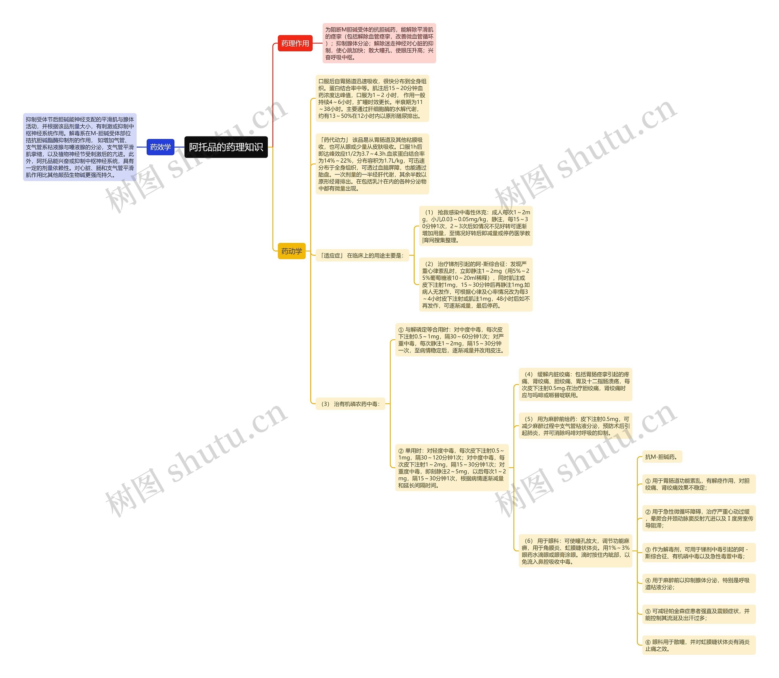 阿托品的药理知识 阿托品的药理知识