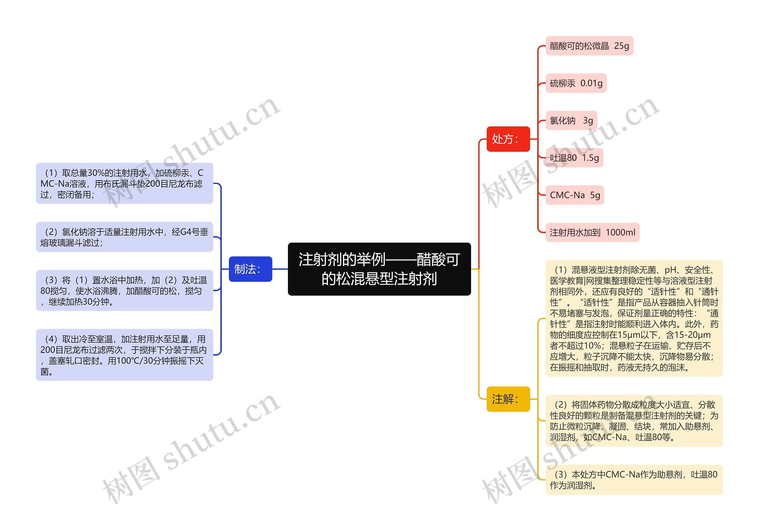 注射剂的举例——醋酸可的松混悬型注射剂 注射剂的举例——醋酸可的松混悬型注射剂
