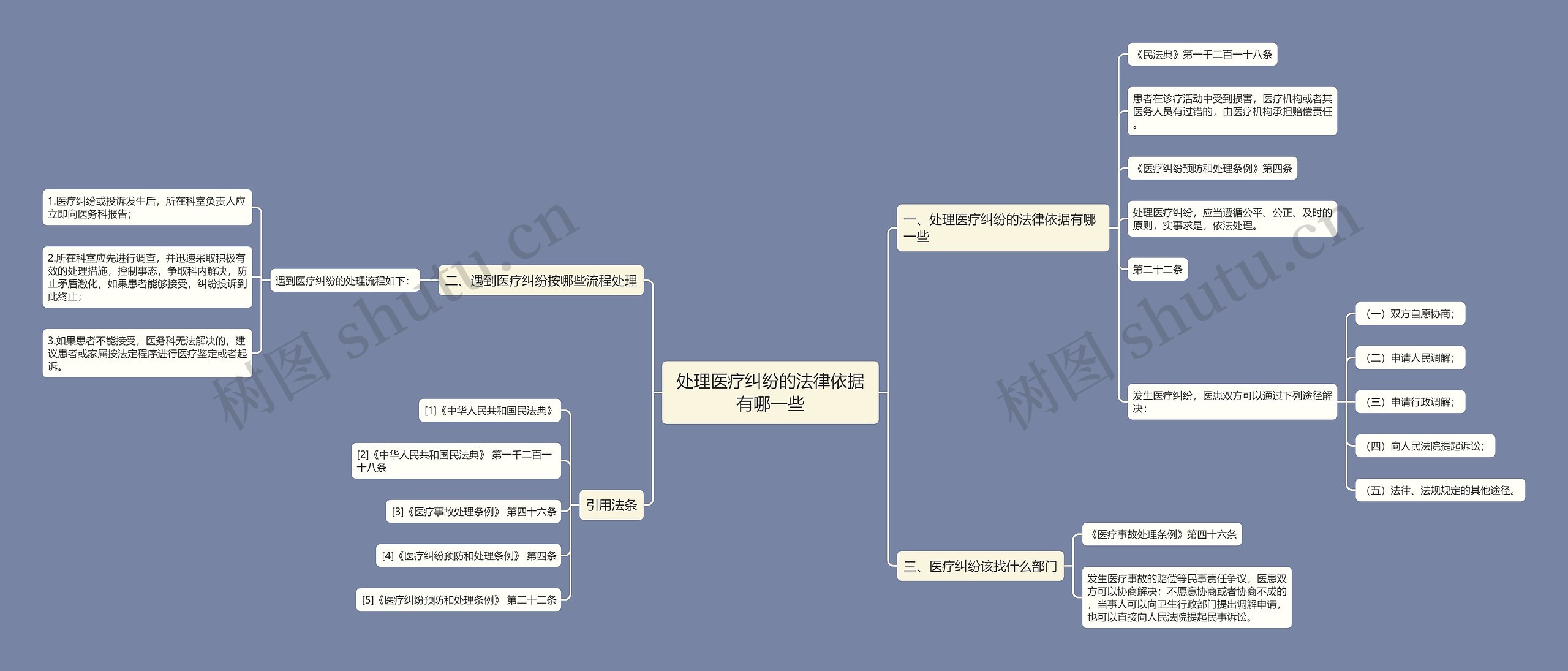 处理医疗纠纷的法律依据有哪一些