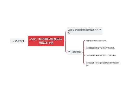 乙胺丁醇药理作用|临床应用具体介绍