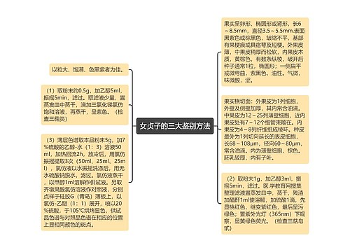 女贞子的三大鉴别方法