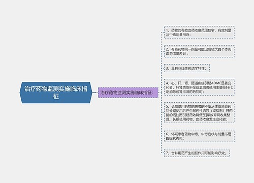 治疗药物监测实施临床指征