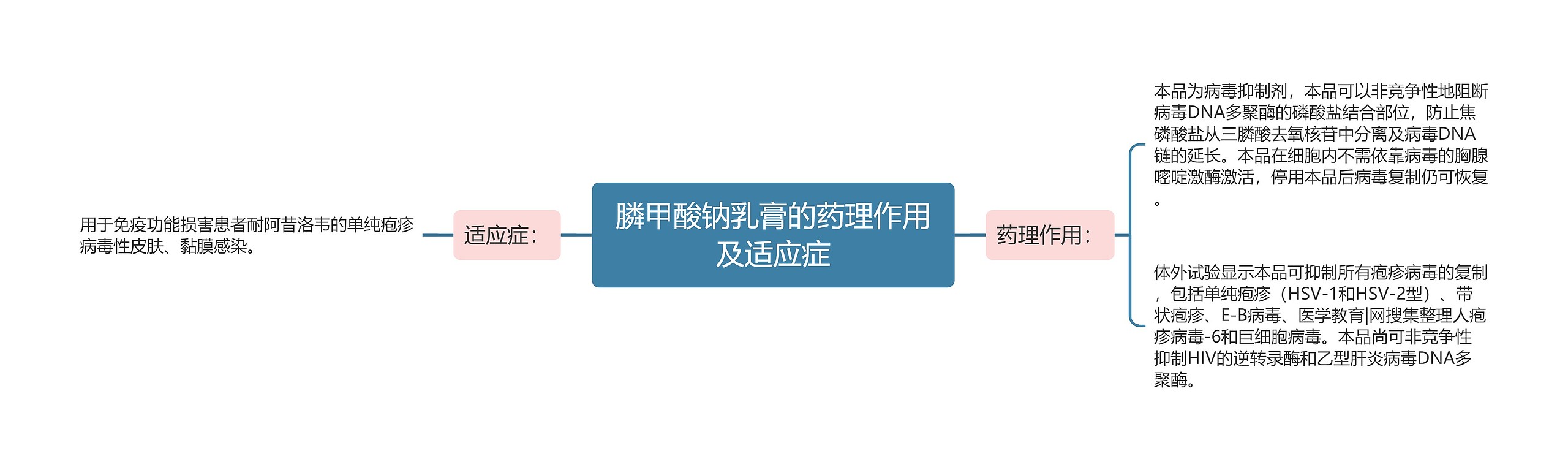 膦甲酸钠乳膏的药理作用及适应症 膦甲酸钠乳膏的药理作用及适应症