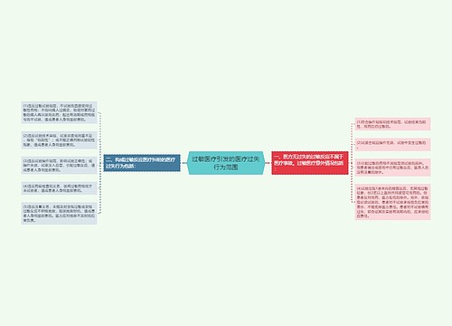 过敏医疗引发的医疗过失行为范围