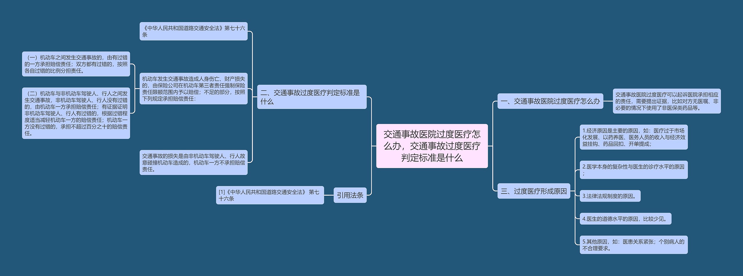 交通事故医院过度医疗怎么办，交通事故过度医疗判定标准是什么