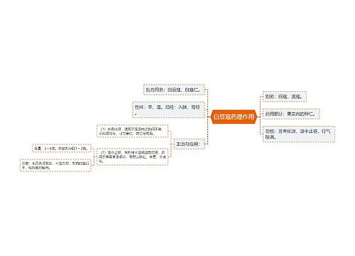 白豆寇药理作用
