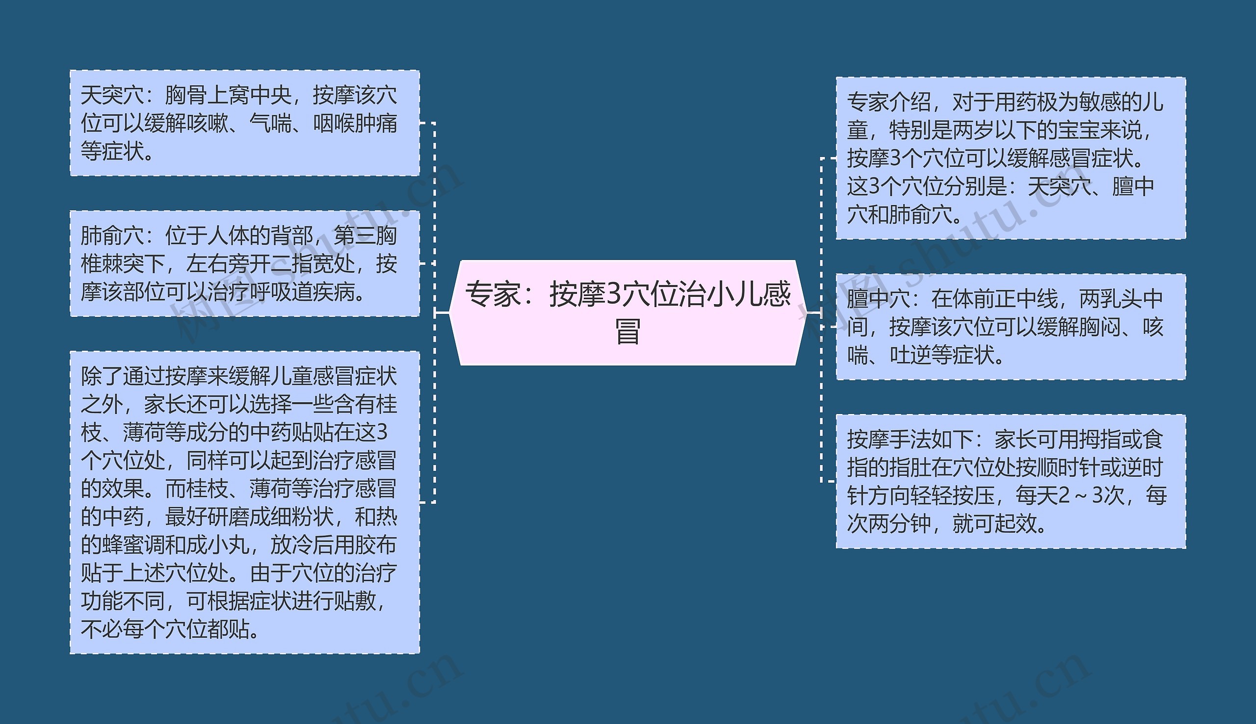 专家：按摩3穴位治小儿感冒思维导图